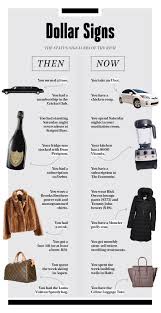 This is a very simple explanation that requires more explication but that's the gist of it. Being Rich In Philly Sure Doesn T Look Like It Used To