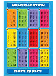 Free Multiplication Tables Printables Printable Scrapbook