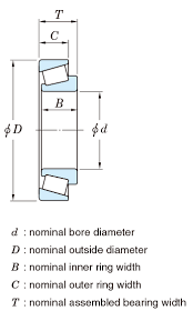 Tolerances And Tolerance Classes For Bearings Basic