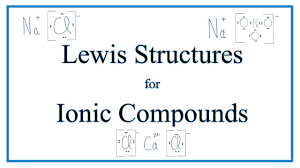 Ionic bonds are formed when a metal transfers an electron to a nonmetal, so that each atom completes its octet of valence electrons. How To Draw Lewis Dot Structures For Ionic Compounds Bonds Youtube