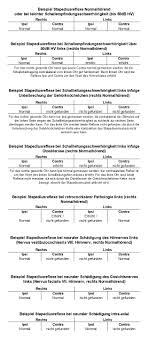 Impedanzmessung Diatec