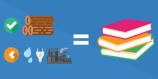 Milieuvriendelijk Je Boek Drukken Pumbo Nl