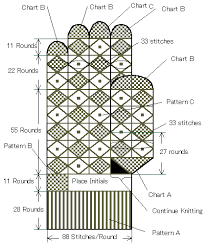 How To Knit A Pair Of Sanquhar Gloves Whole Chart And