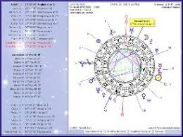 Astrozeus Online Sidereal Astrology Software