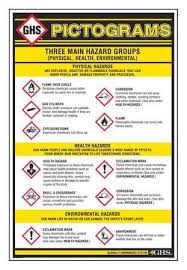 wall chart chemical hazmat training