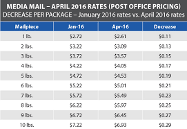 Usps Announces Postage Rate Decrease Starts April 10 2016