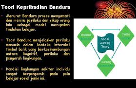 Download pdf download as docx download as pptx. Banduras Teori