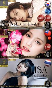 Momoland's Nancy Ranked 10th