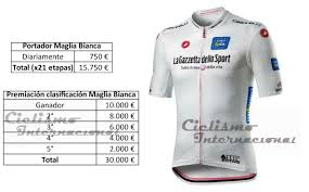 Por los 5.000 del ganador del premio. Estos Son Los Premios Que Reparte El Giro De Italia 2020 Ciclismo Internacional