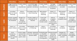 7 Day Ketogenic Diet Meal Plan By Ucla Medical Center Ketogenic Diet Meal Plan Diet Meal Plans Diet Loss