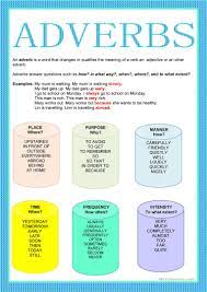 Adverbs and expressions of frequency tell how often you do something. Adverbs Poster English Esl Worksheets For Distance Learning And Physical Classrooms
