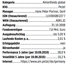 View & analyze the 0p0000i3x4 fund chart by total assets, risk rating, min. Fonds Mit Zehn Themen