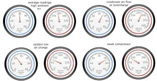 r134a pressure temperature chart for automotive