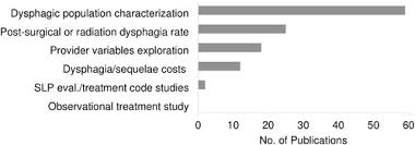 Insights Into Oropharyngeal Dysphagia From Administrative