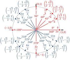 Trig Identities Trigonometry Mathematics Math