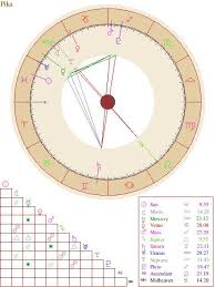 The Queens Natal Chart Random Sanctuary Amino