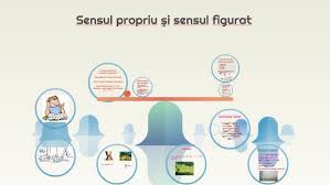 Maybe you would like to learn more about one of these? Sensul Propriu Si Sensul Figurat By Ana Maria Nistorescu