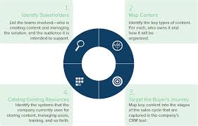 sales enablement best practices guide framework and resources