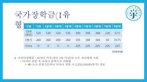 앞으로는 토스 내 문서함에서 간단히 받아보고 납부할 수 있어요. êµ­ê°€ìž¥í•™ê¸ˆ 1ìœ í˜• êµ¬ë¶„ ê¸°ì´ˆ 1ë¶„ìœ„ 2ë¶„ìœ„ 3ë¶„ìœ„ 4ë¶„ìœ„ 5ë¶„ìœ„ 6ë¶„ìœ„ 7ë¶„ìœ„ 8ë¶„ìœ„ 18ë…„ ì—°ê°„ Ppt Download