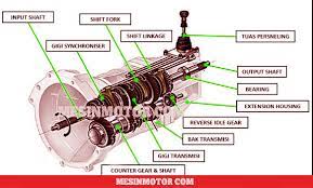 Pengetahuan sepeda motor gambar mesin bagian dan oleh karena itu pada bagian ini diuraikan tentang fungsi komponen mesin dan cara kerja motor 4 tak dan 2 tak komponen mesin. 14 Komponen Transmisi Manual Gambar Fungsi Dan Cara Kerjanya