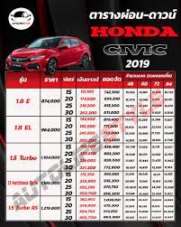 ตารางผ อน ดาวน honda civic 2019