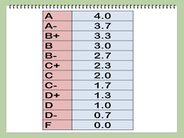 Gpa Calculator Quarter To Semester