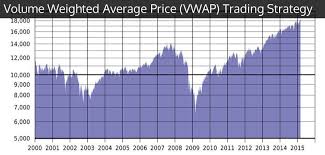 Volume Weighted Average Price Vwap Trading Strategy Trading Strategies Trade Finance Strategies