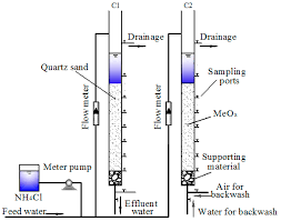 If the driver listed is not the right version or operating system, use the magicolor 4695mf to search our driver archive for the correct version. Ijerph Free Full Text Using Iron Manganese Co Oxide Filter Film To Remove Ammonium From Surface Water Html