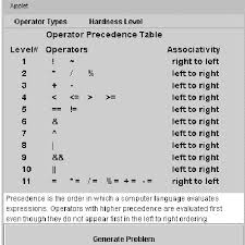 Problet Showing Table Of Operator Precedence And