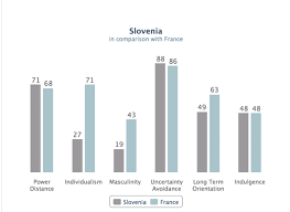+ + 386 1 589 85 50 courriel: Graphique Comparaison Entre La France Et La Slovenie Download Scientific Diagram
