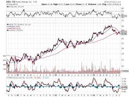 should i buy husky energy the globe and mail