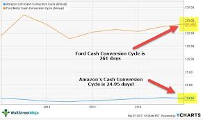 Maybe you would like to learn more about one of these? Cash Conversion Cycle Meaning Examples Can It Be Negative