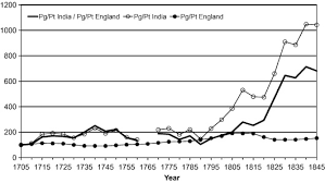 Deindustrialization in 18th and 19th century India: Mughal ...