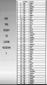 These are your friends and you can (mostly) count on them to sound the same with english pronunciation. Is Learning Russian A Waste Of Time Russia Beyond