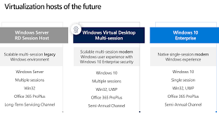 You will receive instructions on how to download and install your microsoft office 365 plan on www.office.com/setup365. The Little Un Known Secrets Of Using Microsoft 365 Apps Previously Office 365 Proplus And Office 2019 On A Virtual Desktop Environment Survival Guide Christiaanbrinkhoff Com Sharing Cloud And Virtualization Knowledge