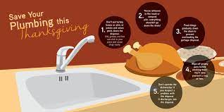 Maybe you would like to learn more about one of these? Thanksgiving Day Tips From A Local Plumber Innovative Plumbing Pros Llc