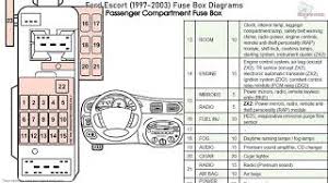 Fuse box diagram a fuse box is easy to access, but would you know how to identify the fuses in your ford mustang's fuse box? 2000 Ford Zx2 Fuse Box Budge Deserve Wiring Diagram Data Budge Deserve Adi Mer It