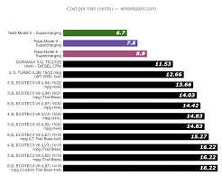 Check spelling or type a new query. Tesla Cybertruck Vs Chevrolet Silverado 1500 Comparison