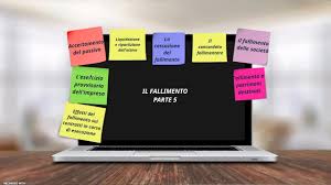 Il concordato fallimentare, nell'ordinamento giuridico italiano, è una causa legale di cessazione del fallimento. Diritto Commerciale Il Concordato Fallimentare Youtube