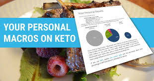 Keto Calculator Learn Your Macros On The Ketogenic Diet