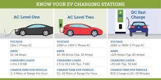 Curious about how much it costs to charge on the go? Charging Your Ev Pnmprod Pnm Com