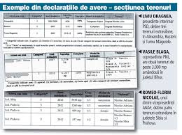 Ministerul finanțelor a propus un proiect important în ceea ce privește declarația unică pe care trebuie să o depună persoanele fizice la anaf. Cu Cine Trebuie SÄƒ InceapÄƒ Anaf VerificÄƒrile Veniturilor Politicieni Care Spun CÄƒ TrÄƒiesc Din Salariu Dar