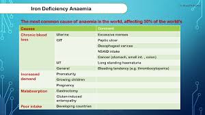 More targeted destruction of the tumour. Anaemia Definition Prezentaciya Onlajn