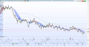 Euro Weekly Outlook Eurusd Price May Struggle Against