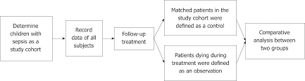 Nested Case Control Study Of Multiple Serological Indexes