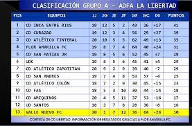 Adfa La Libertad Tabla De Posiciones Futbol Nacional 503 Facebook