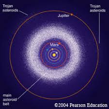 Maybe you would like to learn more about one of these? The Outer Planets Asteroids
