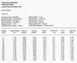 new federal atk 338 page 2 shooters forum