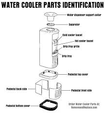 American standard 4205.001 parts list and diagram with regard to american standard faucets parts diagram, image size 620 x 918. Pin On Diy Tips Tricks Ideas Repair