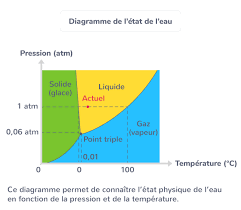 Le taux de co2 dans l'atmosphère des temps préindustriels se base sur les carottages de glace, qui sont lissés : L Atmosphere Terrestre Et La Vie Tle Cours Enseignement Scientifique Kartable